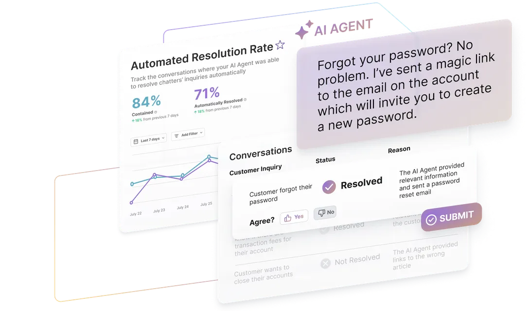 Autpmated Resolution Rate